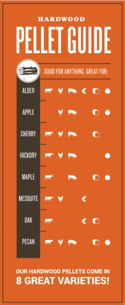 Traeger Hartholz Pellets Hickory, 9 Kg Beutel -Angebote BBQ Grill Besteck Store BF Hardwood Pellet Guide NEW Traeger 1